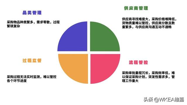 銅仁陽光采購平臺官網(wǎng)登錄入口，銅仁陽光采購平臺官網(wǎng)登錄入口網(wǎng)？