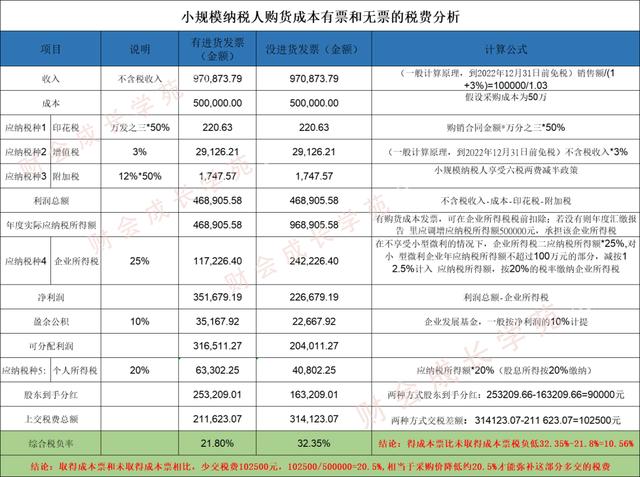 采購壓價的方法，采購壓價的方法有哪些？