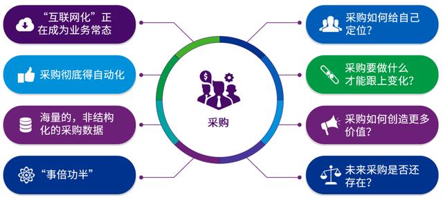 企業(yè)采購(gòu)平臺(tái)有哪幾個(gè)知名公司，企業(yè)采購(gòu)平臺(tái)有哪幾個(gè)知名品牌？