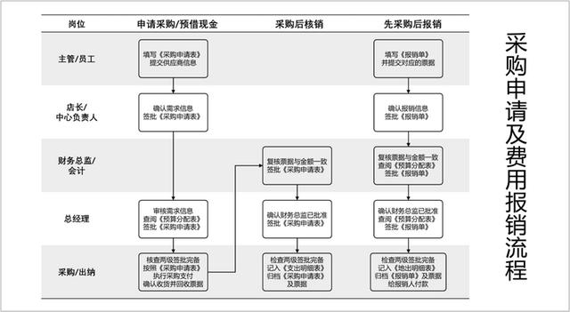 采購申請書范文圖片高清，采購申請書范文圖片模板？