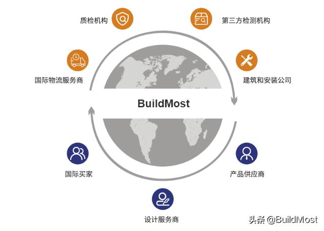 供應(yīng)商平臺(tái)登錄，供應(yīng)鏈平臺(tái)有哪些？