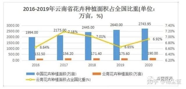 廣州花卉批發(fā)市場進貨渠道在哪里，廣州花卉批發(fā)商該去哪里進貨？