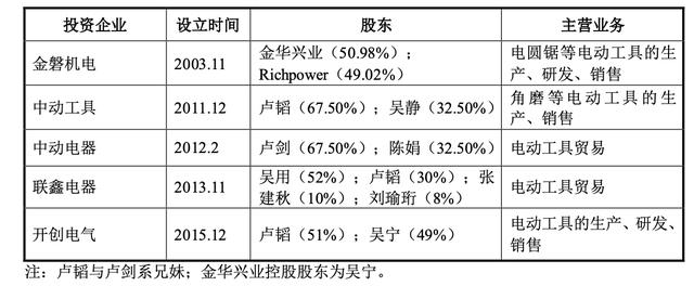 電動工具進(jìn)貨渠道有哪些，電動工具進(jìn)貨渠道有哪些品牌？