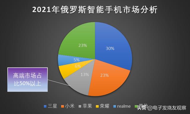 俄羅斯進口食品進貨渠道有哪些呢，俄羅斯進口食品進貨渠道有哪些公司？