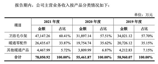 衛(wèi)浴哪里進貨便宜價格表，批發(fā)衛(wèi)浴哪里便宜？