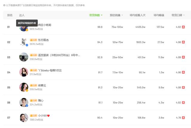 品牌撤柜女裝的進(jìn)貨渠道_成都，一線品牌撤柜女裝進(jìn)貨渠道？