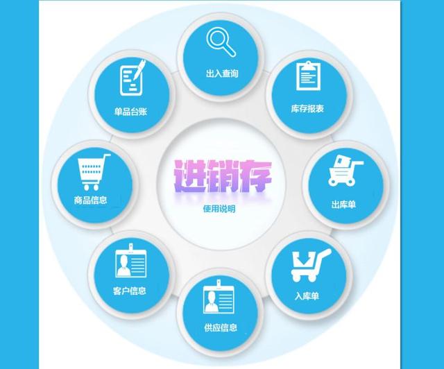 食品進(jìn)貨臺賬表格怎么做，食品進(jìn)貨臺賬表格圖片？