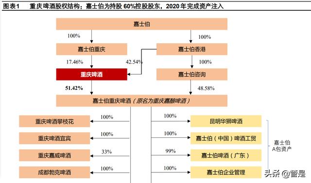 進(jìn)口啤酒一手貨源渠道，啤酒進(jìn)貨渠道？