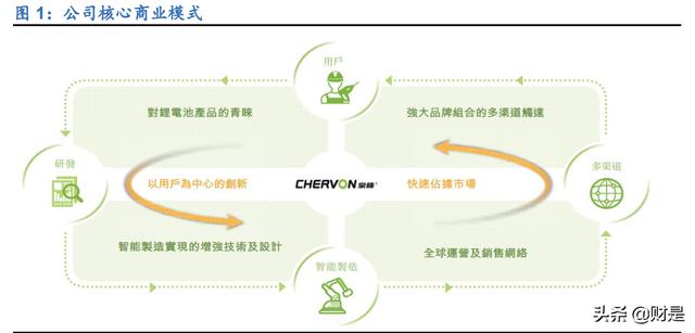 電動工具進貨渠道有哪些呢，電動工具進貨渠道有哪些類型？