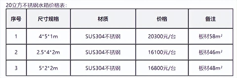 裝配式消防水箱廠家供應(yīng)商有哪些，消防水箱生產(chǎn)廠家？