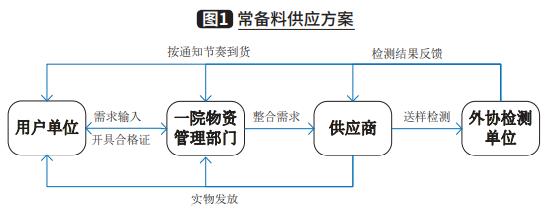 供應(yīng)管理是什么工作，供應(yīng)鏈管理是什么公司？
