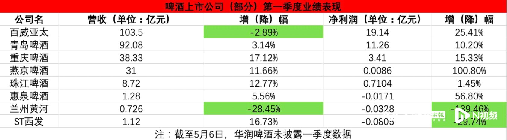 進(jìn)口啤酒批發(fā)進(jìn)貨渠道，進(jìn)口啤酒批發(fā)進(jìn)貨渠道2021？