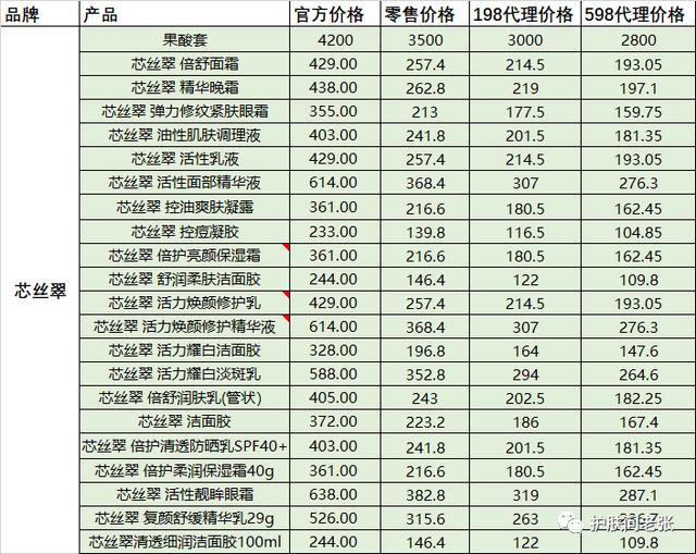 免費代理的化妝品，護膚品代理批發(fā)？