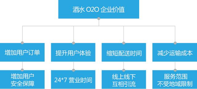 做酒水代理需要多少錢(qián)，做酒水代理需要哪些手續(xù)？