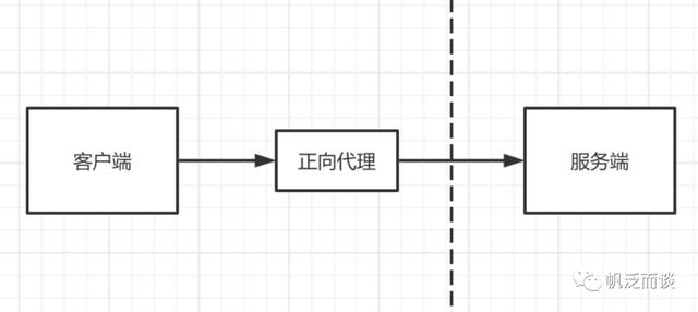 代理是什么意思，代理是什么意思呢_要怎么做呢？