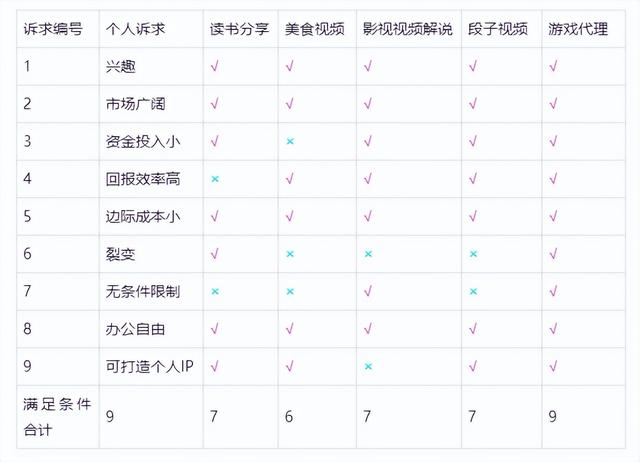 手游代理平臺哪個比較好，好的游戲代理？