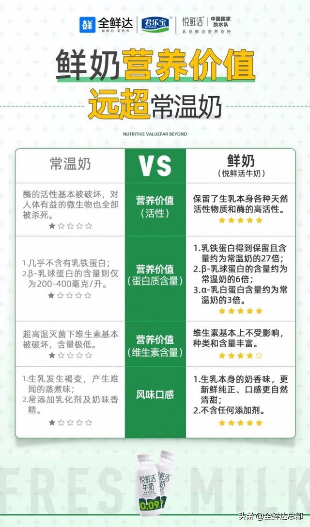 牛奶加盟代理如何經(jīng)營(yíng)，代理牛奶需要什么資格？