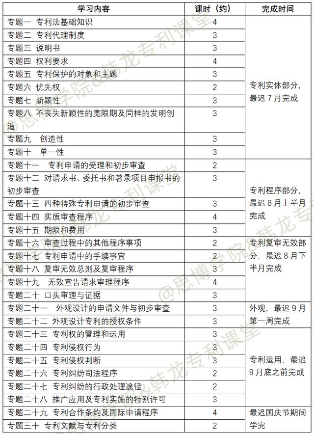 專利代理師資格證報名條件，專利代理師資格證報名條件2022年？