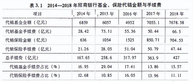 表見代理是什么意思，自己代理是什么意思？