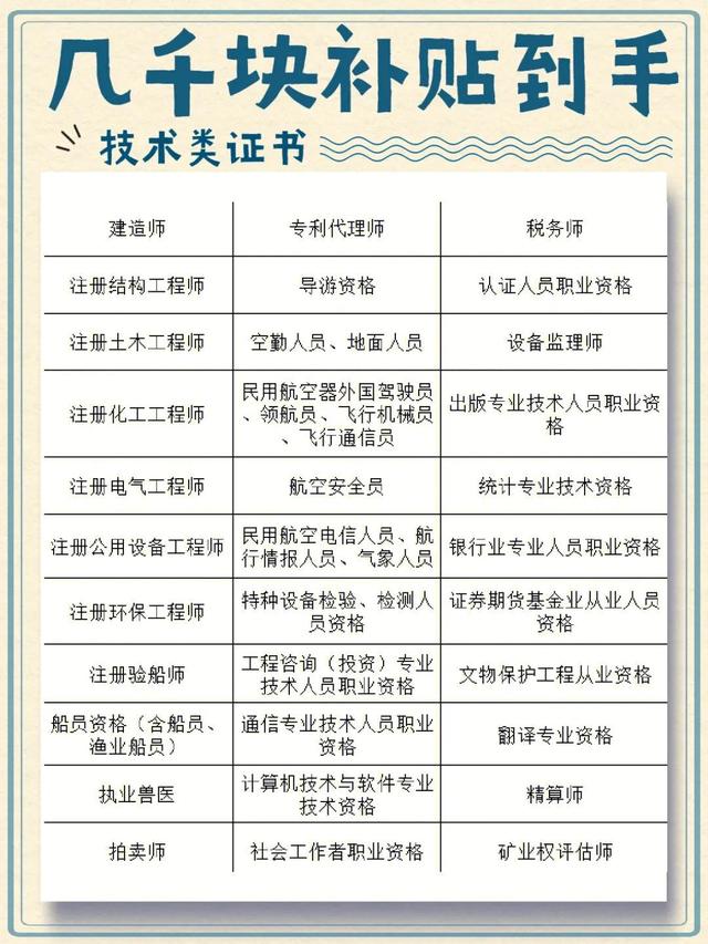 專利代理師資格證報名條件及要求，專利代理師資格證報名資格？