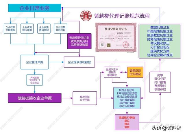 代理會(huì)計(jì)的工作內(nèi)容，代理會(huì)計(jì)的工作內(nèi)容崗位描述怎么寫？