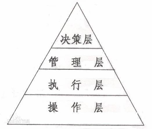 韓國人的代理是什么職位，韓國的代理是什么意思??？