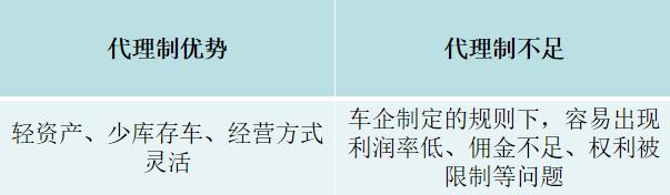 金代理的秘密車在哪幾集，金代理的秘密哪一集有車？