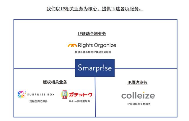 日本代理ip地址，日本代理ip地址手機(jī)怎么用？