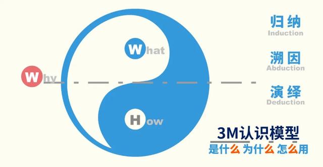 渠道通路有什么方法，什么叫渠道通路？