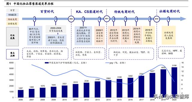 線(xiàn)下cs渠道什么意思，線(xiàn)下cs渠道什么意思??？