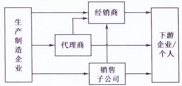 賣貨渠道是什么意思，品牌渠道貨和正品有區(qū)別嗎？