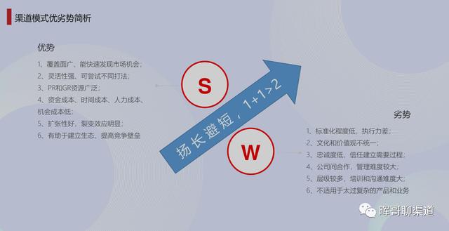 什么是渠道銷售員，什么是渠道銷售工作？