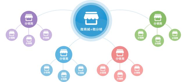 分銷渠道管理第二版，營銷渠道管理第三版課后答案？