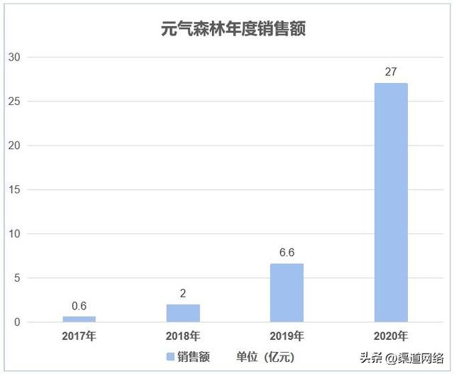 什么叫渠道模式，渠道和模式的區(qū)別？