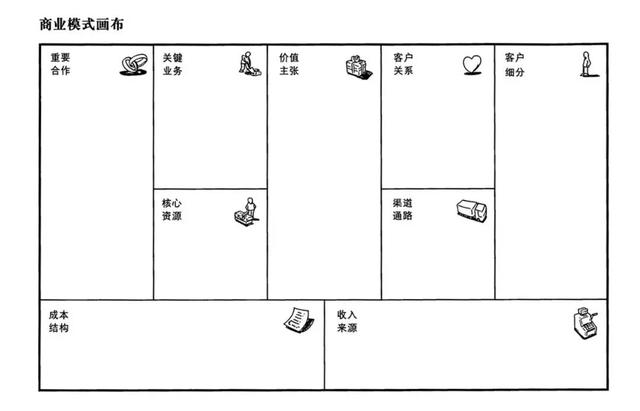 渠道通路包括哪些內(nèi)容，渠道通路包括哪些內(nèi)容和特點？