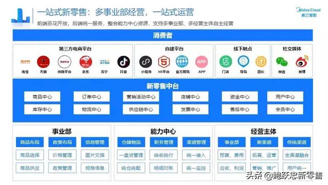分銷渠道的策略有哪三種，渠道的分銷策略有哪些？