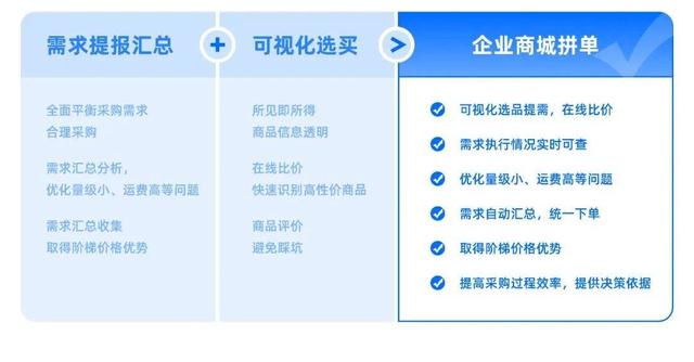 得力辦公用品批發(fā)在哪里，得力辦公用品代理？