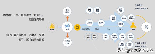 渠道通路包括什么，渠道通路的定義？