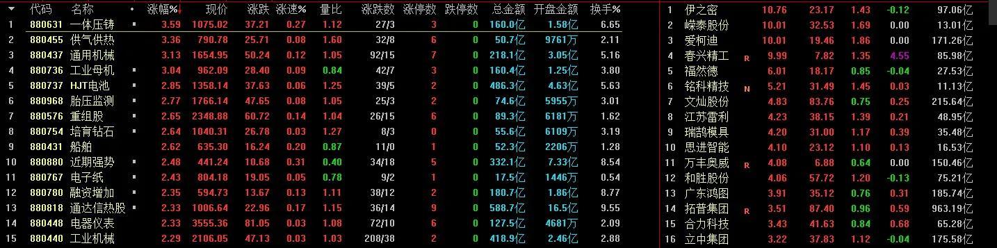 銀河證券開(kāi)戶優(yōu)惠，銀河證劵萬(wàn)一免五？