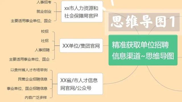 應(yīng)屆畢業(yè)生找工作有哪些渠道好找，應(yīng)屆畢業(yè)生找工作有哪些渠道好找一點？
