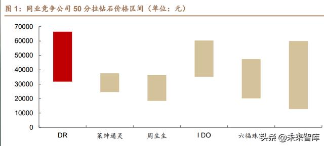 三種典型渠道模式哪種，一般將渠道模式分為幾種？