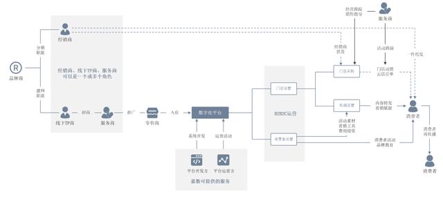 渠道模式有哪幾種類型圖片，渠道模式有哪些類型？
