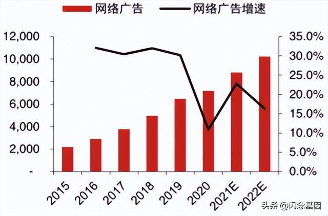 渠道行銷是什么意思，渠道,也就是營銷？