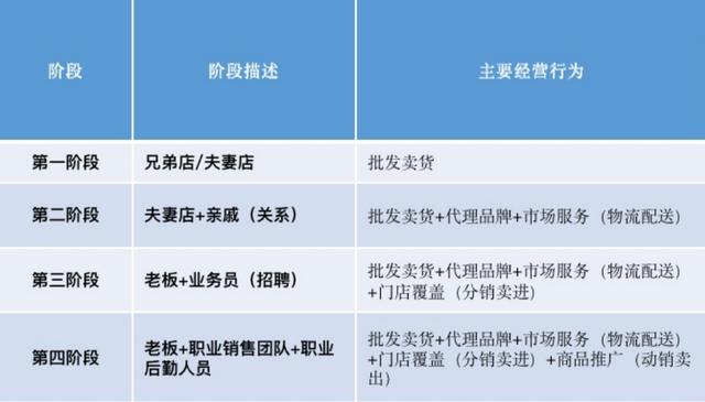 cvs渠道是什么，什么叫cvs渠道？
