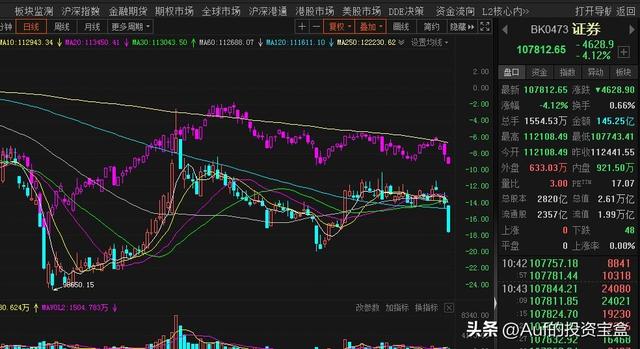 銀河證券萬一免五開戶渠道，銀河證券萬一免五開戶渠道有哪些？