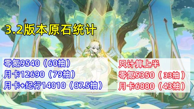 原神原石穩(wěn)定獲取途徑，原神微博怎么獲得原石？