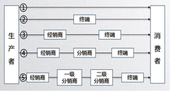 品牌渠道貨是什么意思，渠道貨是啥意思？