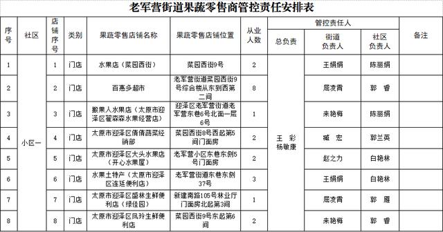批發(fā)零售屬于什么行業(yè)主管部門，批發(fā)零售屬于什么行業(yè)代碼？