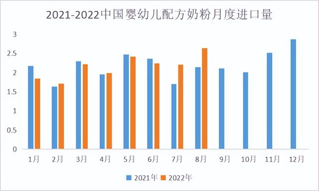 牛奶批發(fā)市場進(jìn)貨渠道，進(jìn)口奶粉實(shí)體店的進(jìn)貨渠道？