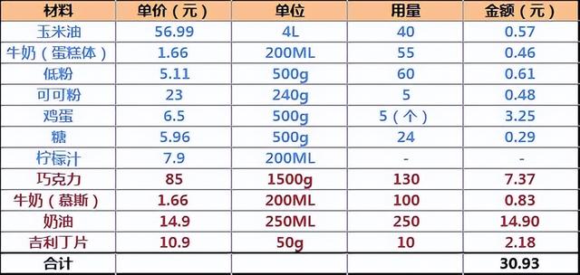 慕斯蛋糕_真實(shí)，如果慕斯私房蛋糕怎么樣？
